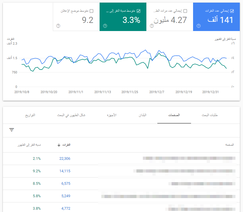 تحسين نسبة الـ CTR للصفحات الرئيسية الأولى لديك