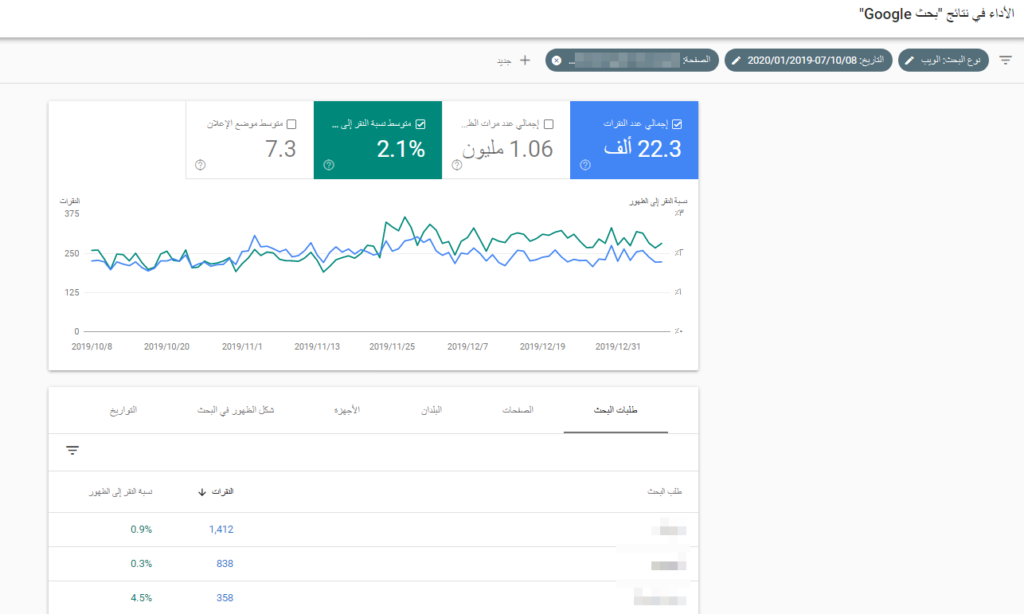 تحسين نسبة الـ CTR للصفحات الرئيسية الأولى لديك